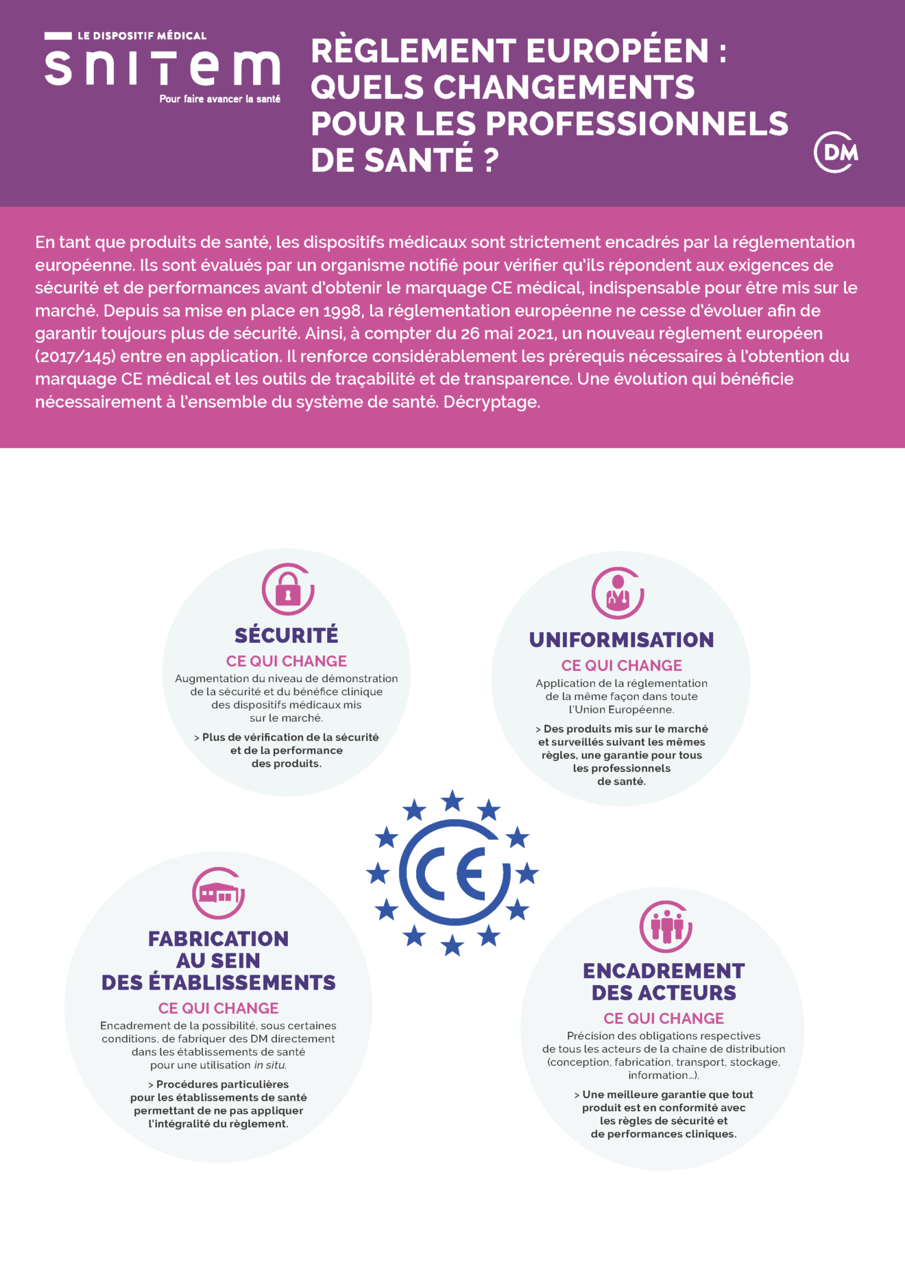 La Réglementation Des Dispositifs Médicaux