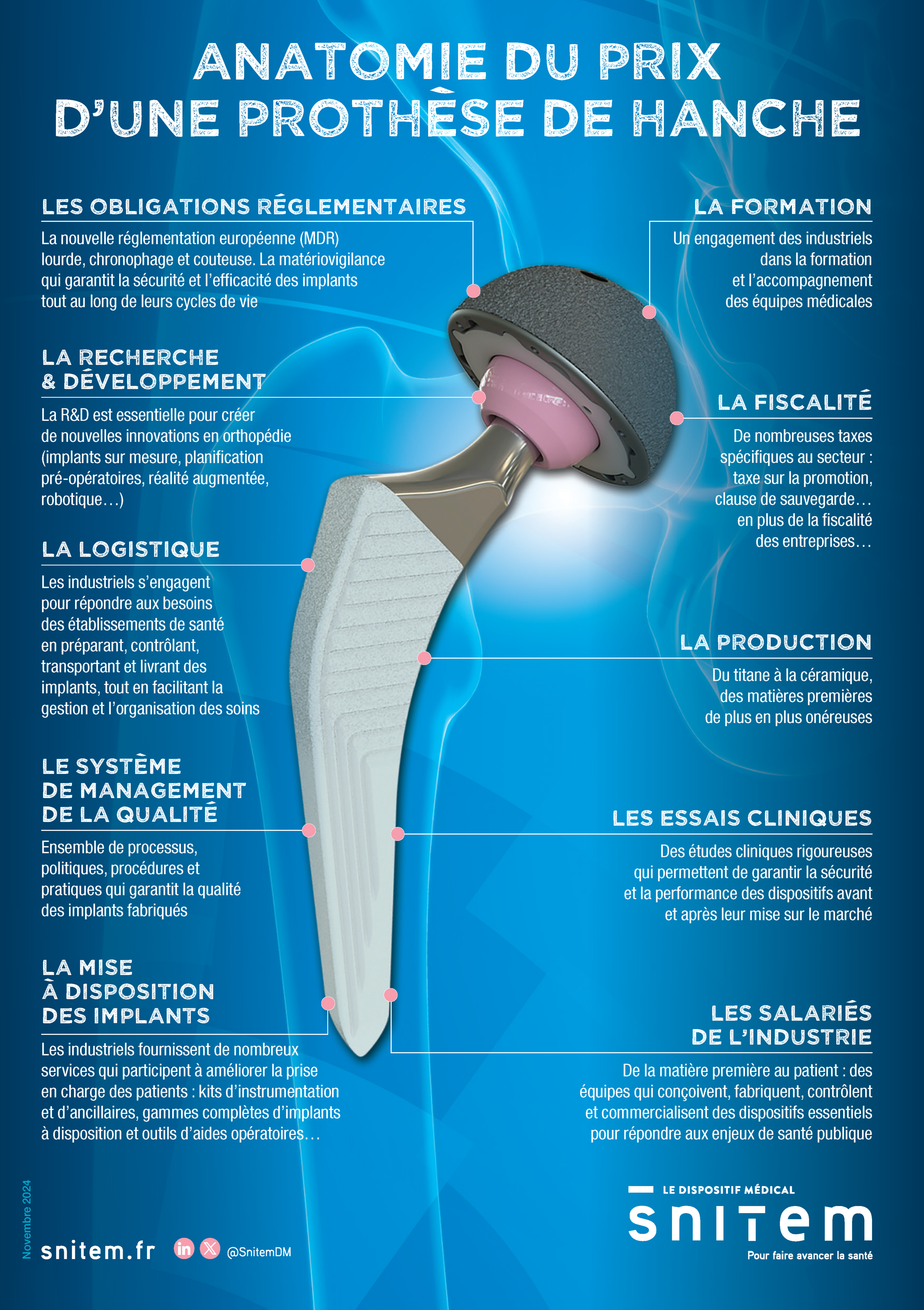 Le vrai prix d'une prothèse de hanche